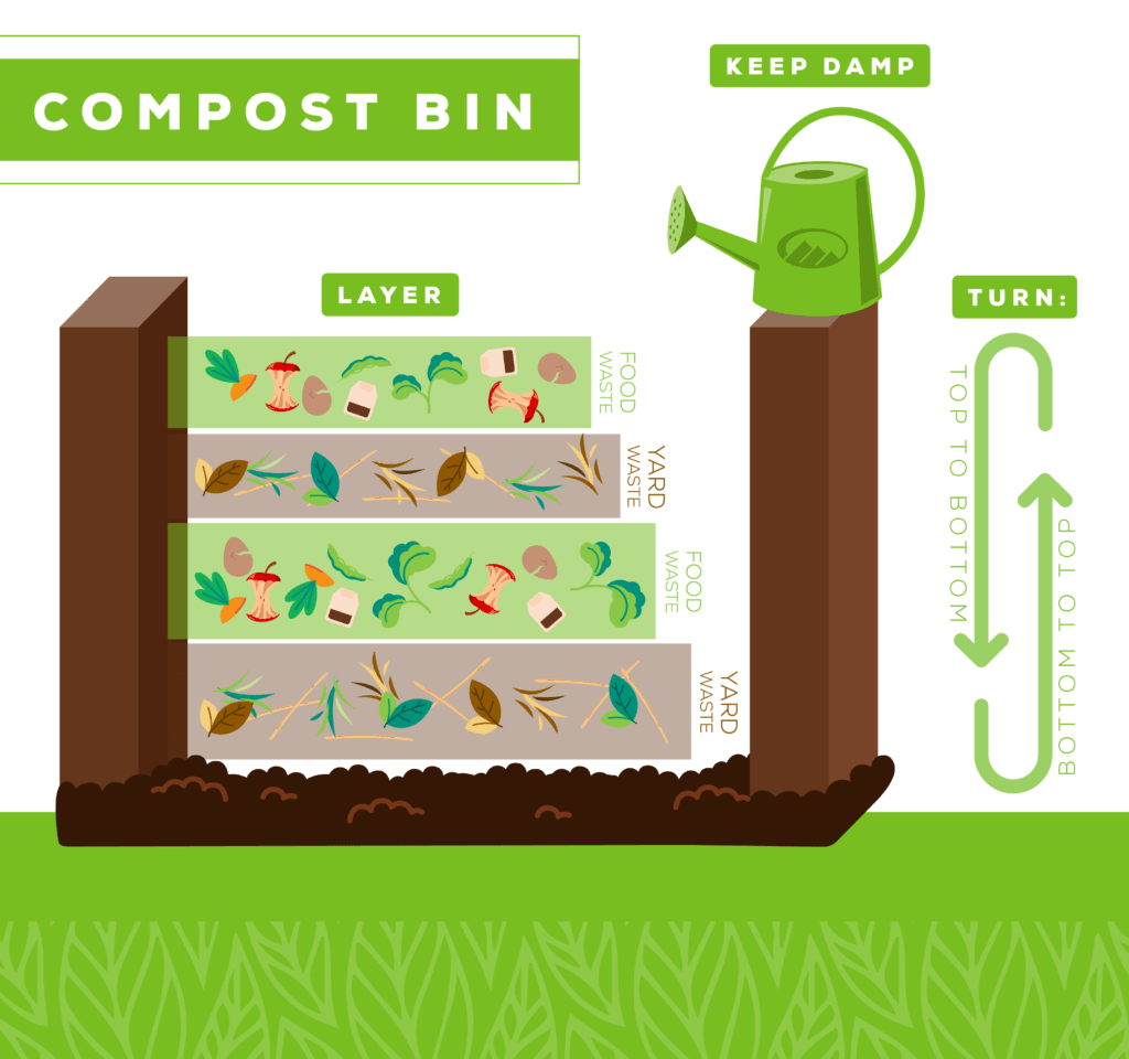 compost layers