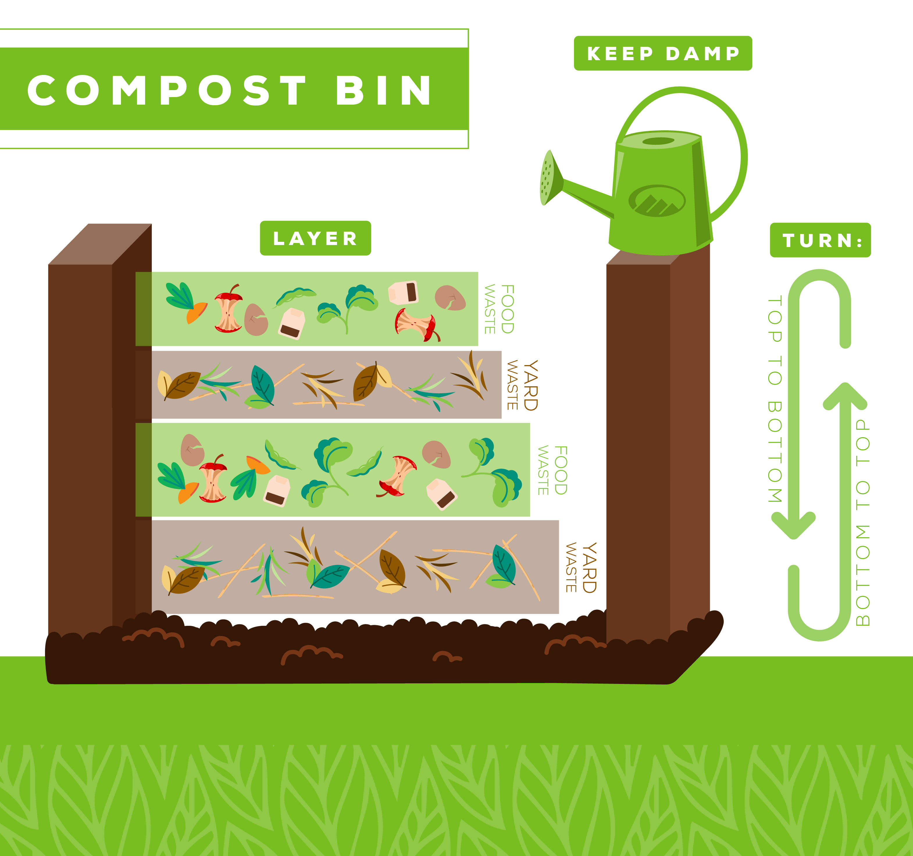 Compost Bin Examples