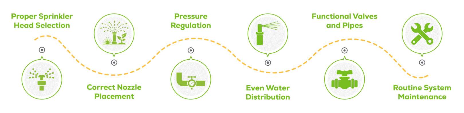 Parts of Irrigation System