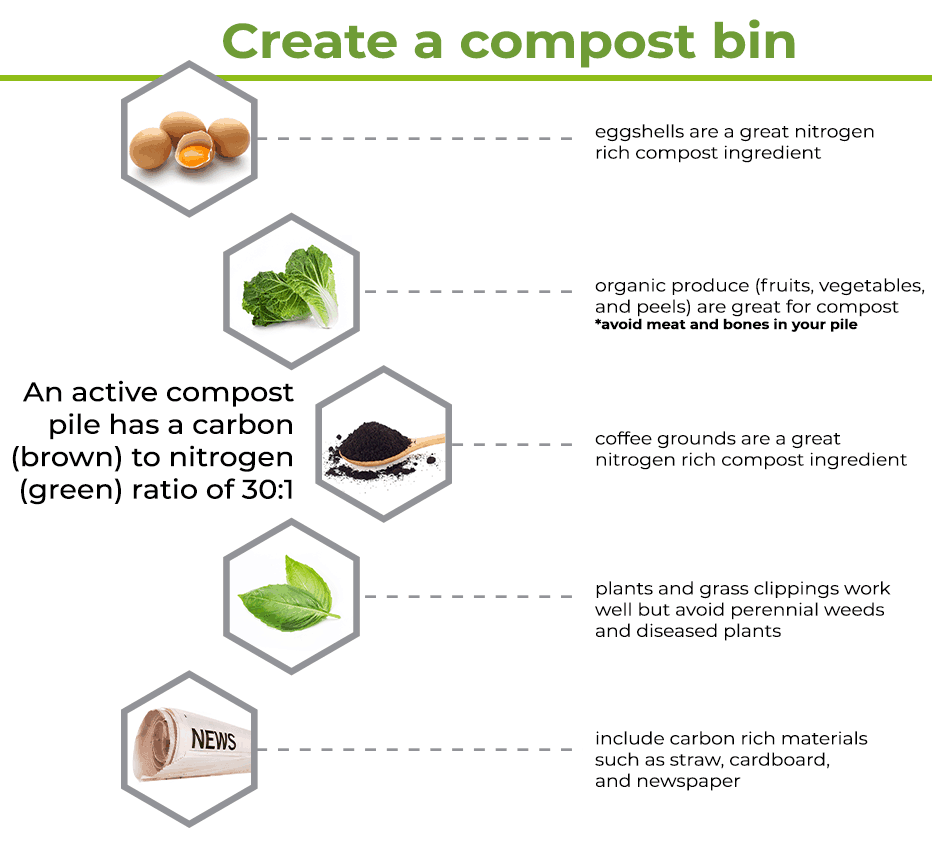 how to create a compost bin